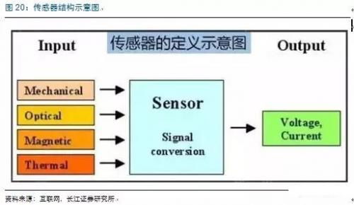物聯(lián)網(wǎng)產(chǎn)業(yè)園 定義、動(dòng)態(tài)與網(wǎng)絡(luò)技術(shù)開發(fā)的核心引擎