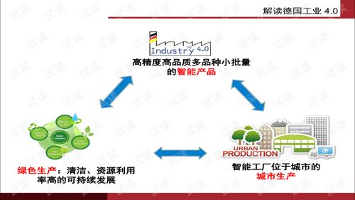 智能制造與互聯(lián)網(wǎng)融合下的制造技術(shù)發(fā)展與應(yīng)用管理