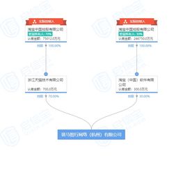 阿里成立斑馬智行公司 淘寶控股 菜鳥et實(shí)驗(yàn)室主任張春暉任