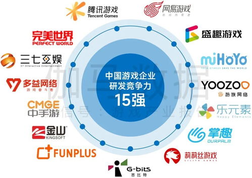 游族網(wǎng)絡(luò)蟬聯(lián)中國游戲企業(yè)研發(fā)競爭力15強(qiáng)