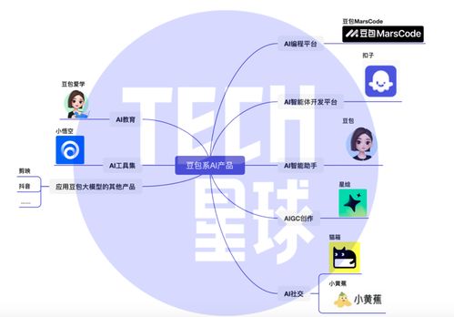 字節跳動整合AI能力 河馬愛學并入豆包，加速打造AI產品生態