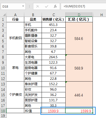 在合并后的Excel單元格中高效復制求和公式 以個護電器配件統(tǒng)計為例